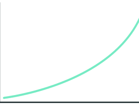 2023最新instagram营销推广账号注册及软件安全养号策略