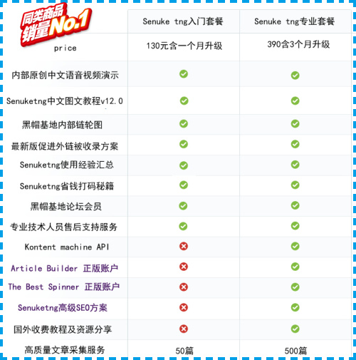 2023最新SEnuke TNG 专业版英文外链群发SEO优化软件SEnukeXCr包升级 包教会-图片2