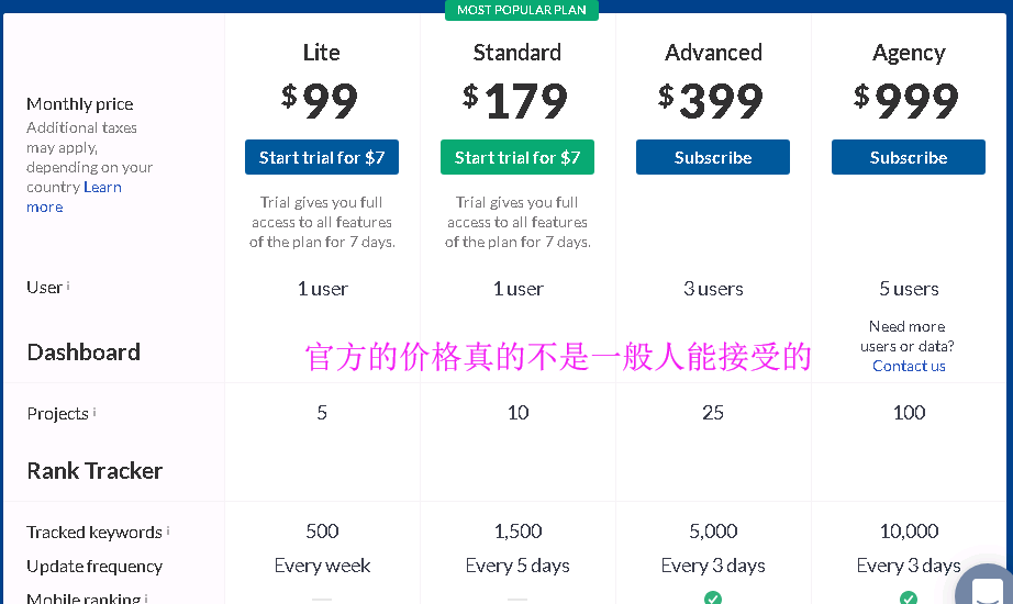 2019最新Ahrefs正版团购账号共享使用-低价格-牛逼英文SEO工具含教程