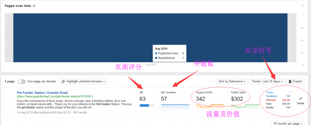 2019最新Ahrefs正版团购账号共享使用-低价格-牛逼英文SEO工具含教程