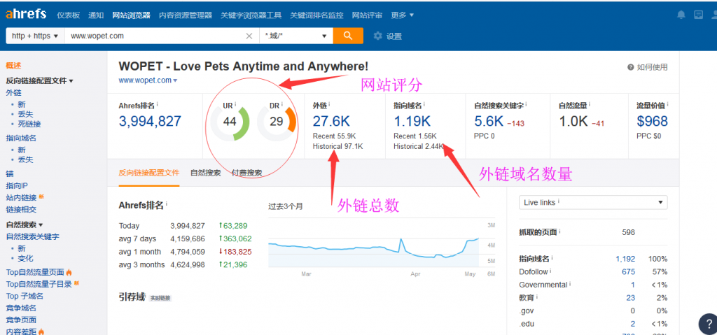 2019最新Ahrefs正版团购账号共享使用-低价格-牛逼英文SEO工具含教程
