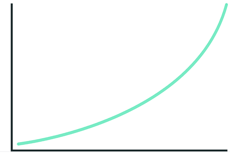 2023最新instagram营销推广账号注册及软件安全养号策略