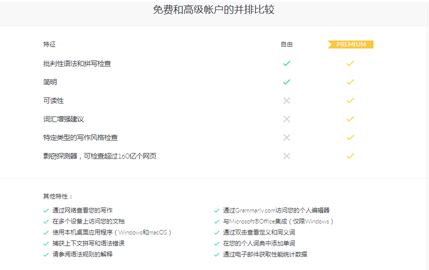 Grammarly正版账号共享-最好的语法检查工具-英文原创写手必备-图片7