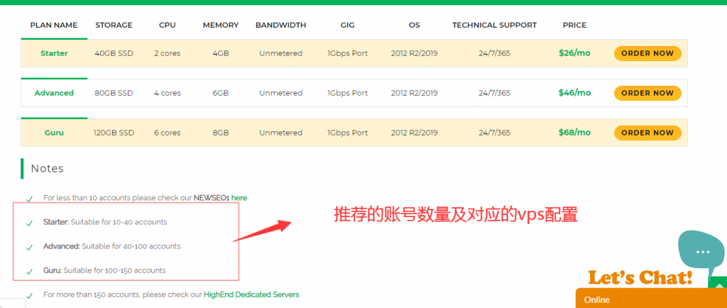 适合jarvee和Massplanner的国外vps服务器推荐及购买教程-图片2